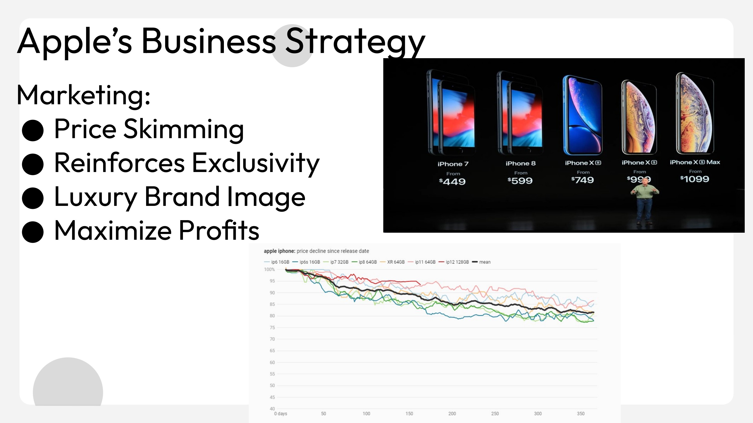 Apple Business Strategy — Presentation — slide 5
