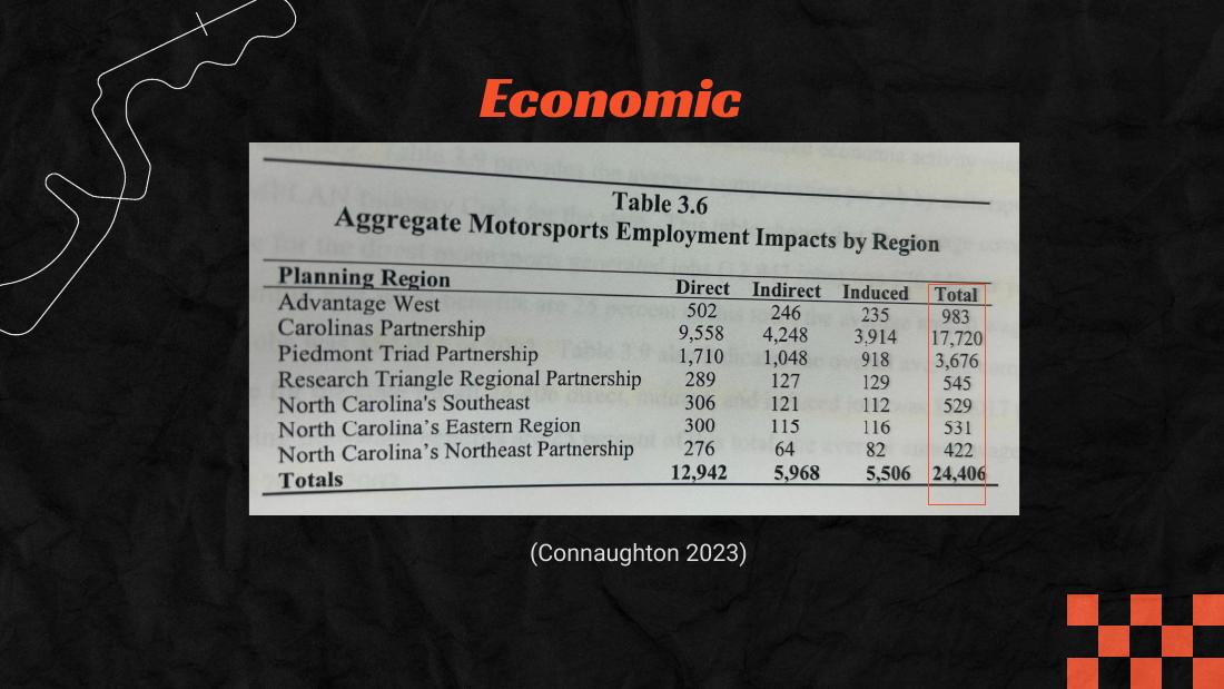 Formula 1's Impact on the Environment — Presentation — slide 5