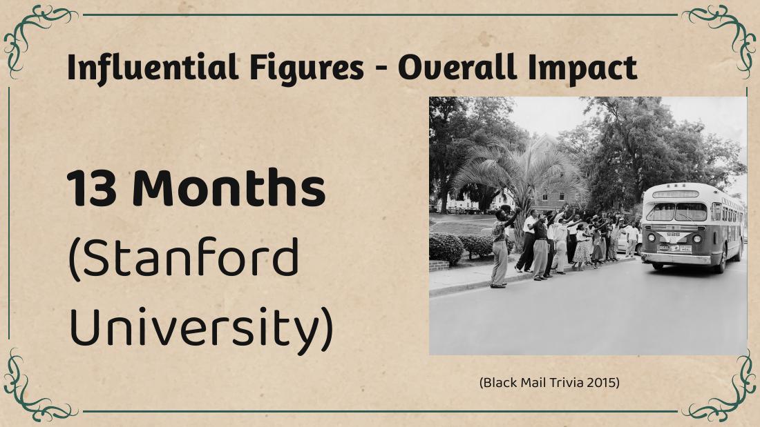 Selfless Moral Courage in the Civil Rights Movement — Presentation — slide 9