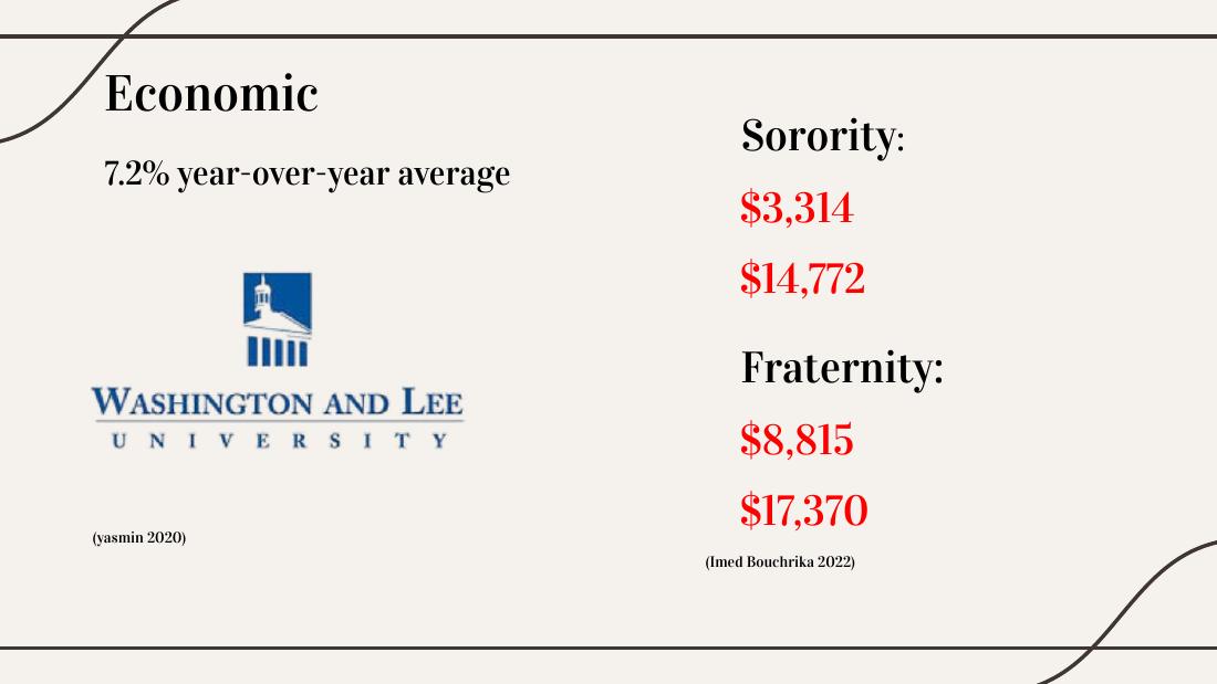 Social Impacts of Greek Life — Presentation — slide 9