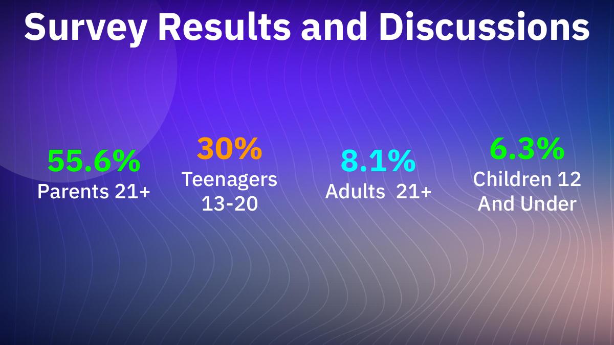 The Impact of AI Video Generators — Presentation — slide 15