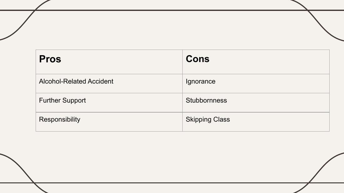 Social Impacts of Greek Life — Presentation — slide 16