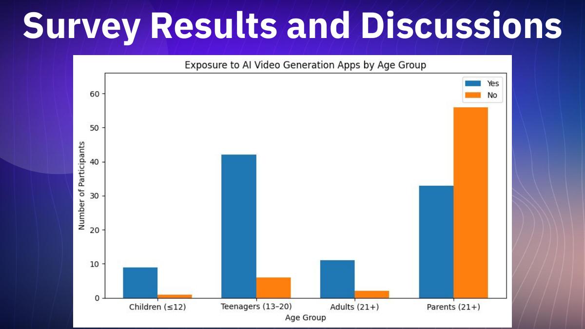 The Impact of AI Video Generators — Presentation — slide 16