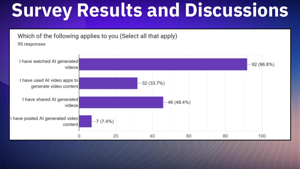 The Impact of AI Video Generators — Presentation — slide 17