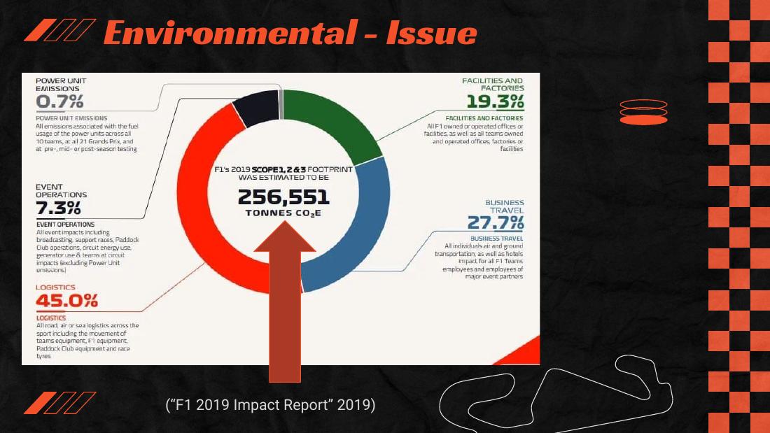 Formula 1's Impact on the Environment — Presentation — slide 17
