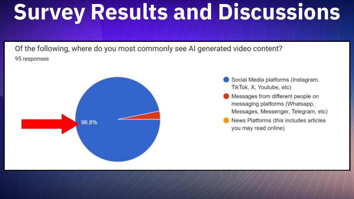 The Impact of AI Video Generators — Presentation — slide 18