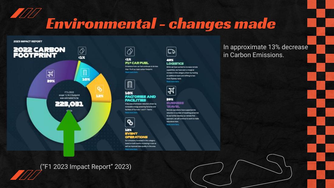 Formula 1's Impact on the Environment — Presentation — slide 18