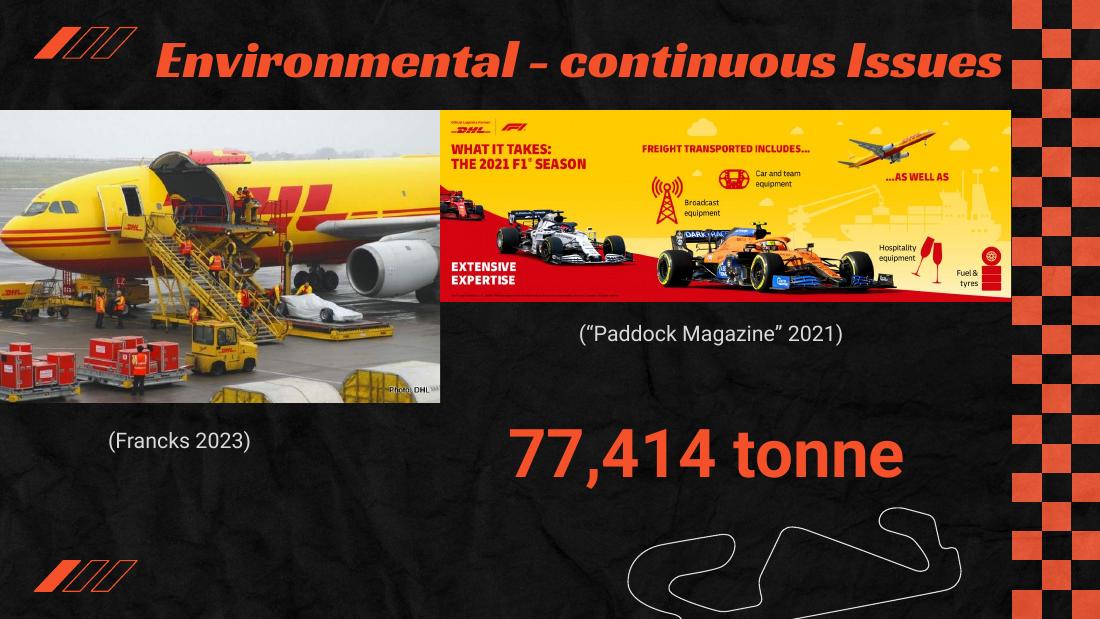 Formula 1's Impact on the Environment — Presentation — slide 19