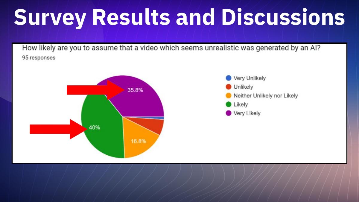 The Impact of AI Video Generators — Presentation — slide 20