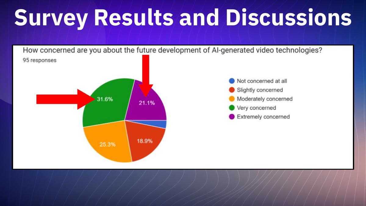 The Impact of AI Video Generators — Presentation — slide 21