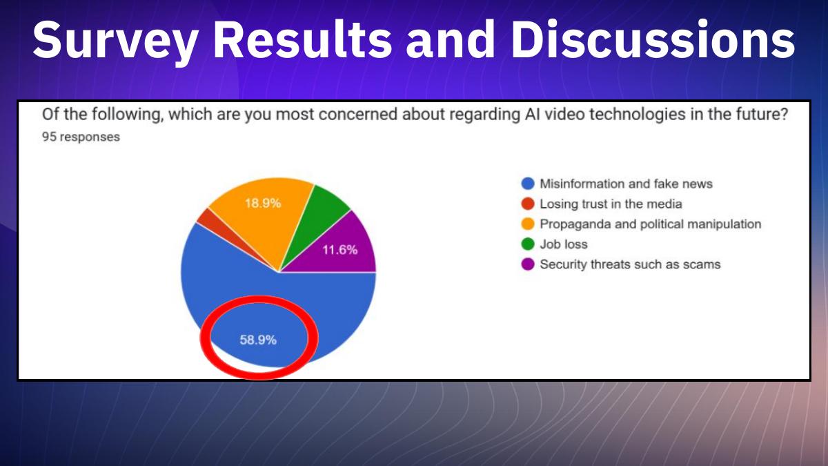 The Impact of AI Video Generators — Presentation — slide 22