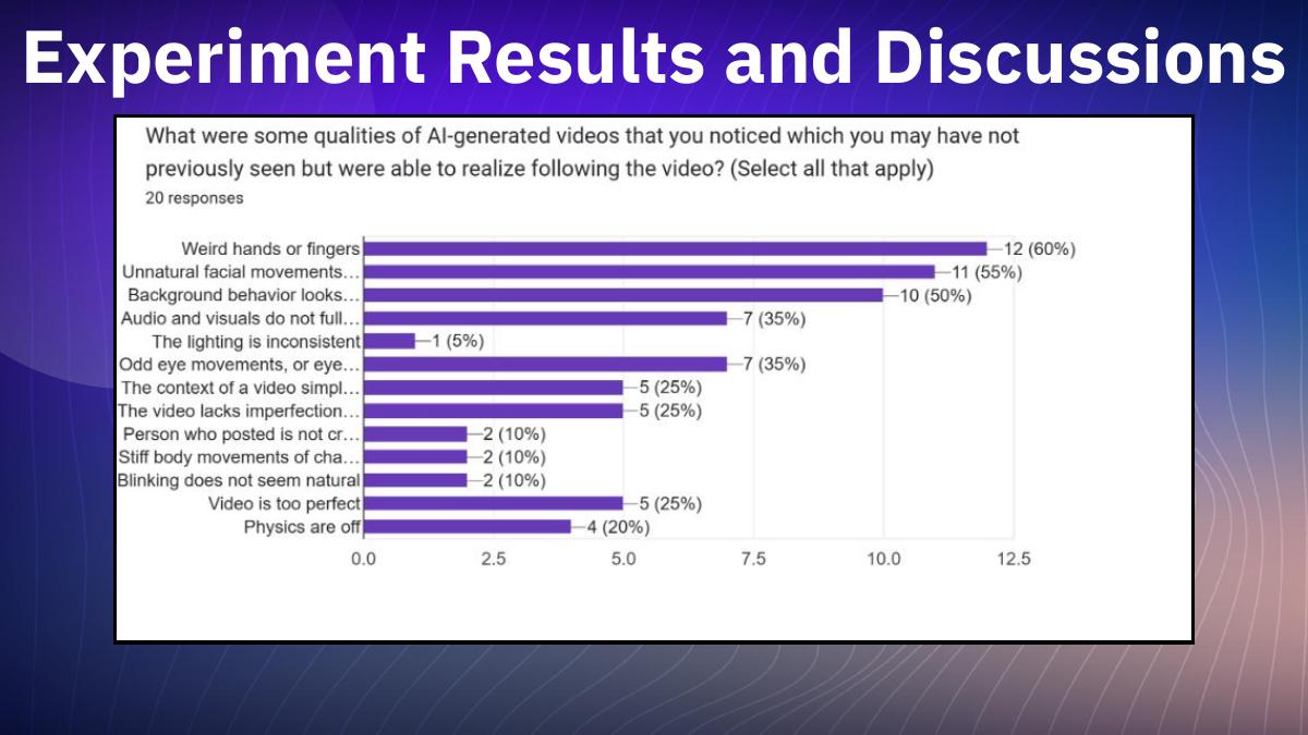 The Impact of AI Video Generators — Presentation — slide 27